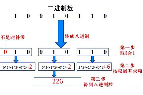 PLC中常用数制及各进制的转换方法 PLC控制器 第352plc