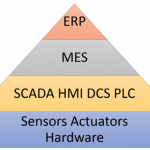 工业控制领域里面的工业总线