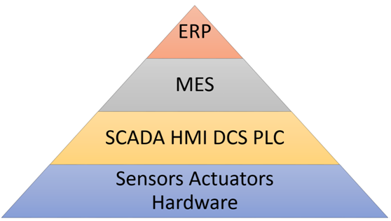 工业控制领域里面的工业总线 通讯总线 第2张