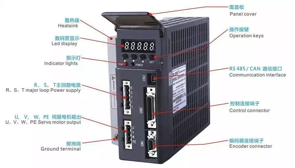 伺服驱动器工作原理 Servo伺服驱动器 第2张