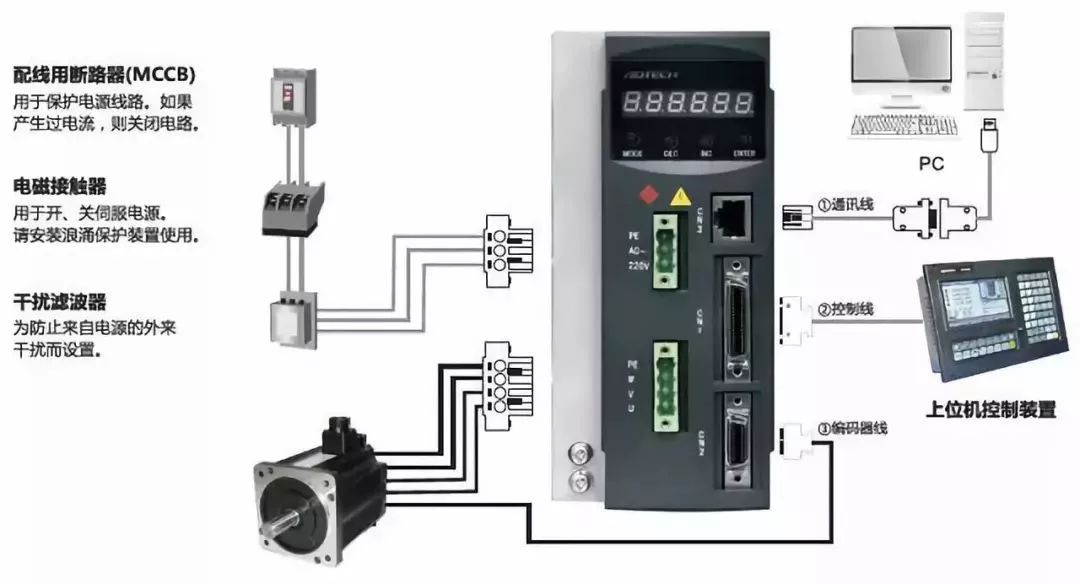 伺服驱动器工作原理 Servo伺服驱动器 第3张