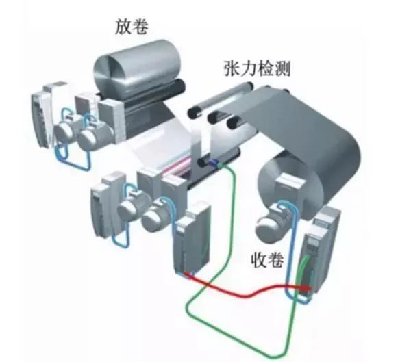 伺服驱动器工作原理 Servo伺服驱动器 第6张