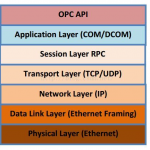 OPC统一架构协议介绍