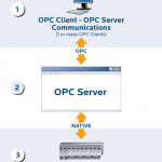 OPC客户端与服务器通讯剖析