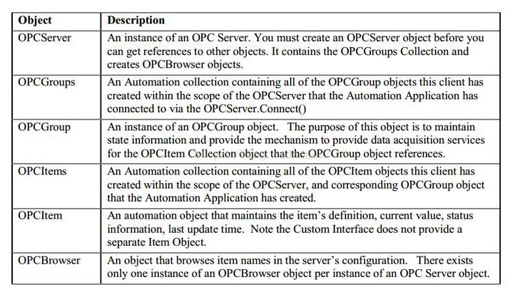 OPC客户端与服务器通讯剖析 通讯总线 第3张