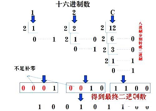 PLC中常用数制及各进制的转换方法 PLC控制器 第652plc 图片