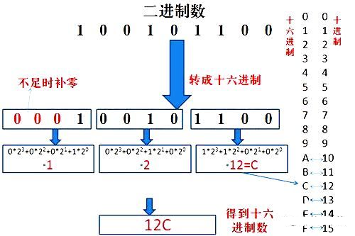 PLC中常用数制及各进制的转换方法 PLC控制器 第552plc 图片