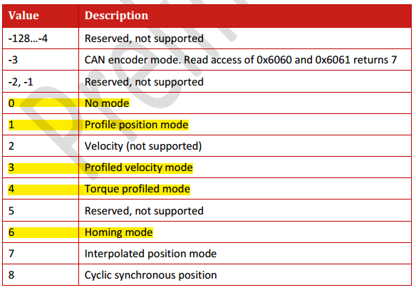 Canopen DS402运动控制子协议 通讯总线 第12张