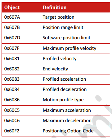 Canopen DS402运动控制子协议 通讯总线 第13张