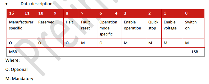 Canopen DS402运动控制子协议 通讯总线 第14张