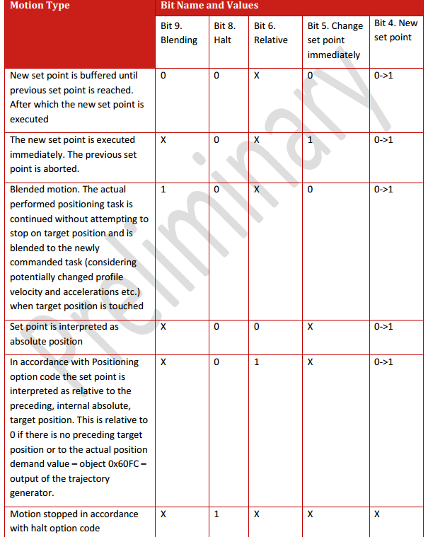 Canopen DS402运动控制子协议 通讯总线 第17张