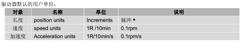 Canopen DS402运动控制子协议 通讯总线 第19张