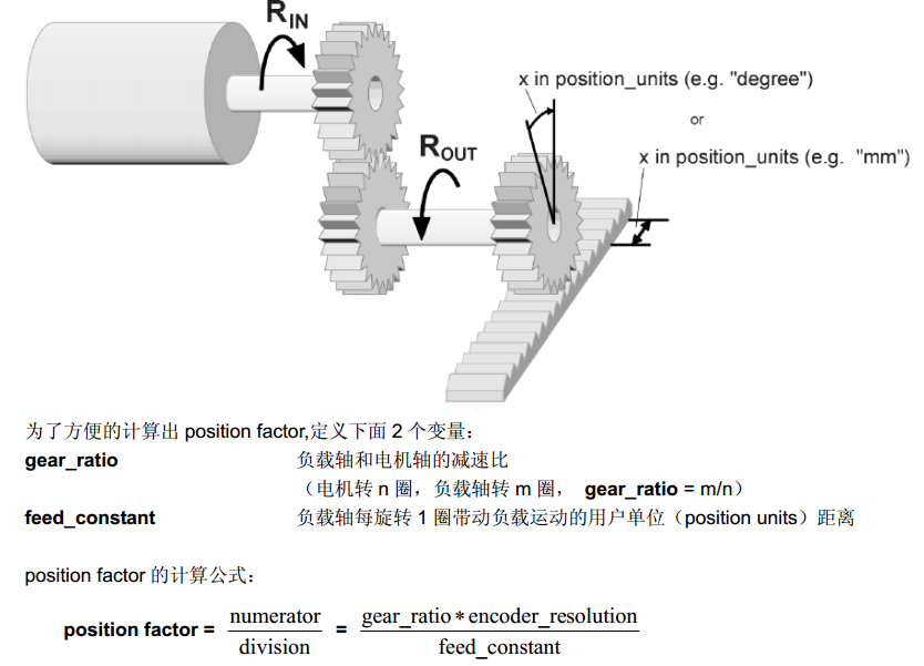Canopen DS402运动控制子协议 通讯总线 第21张