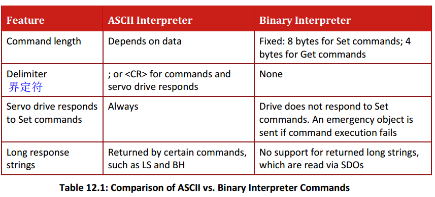 Canopen DS402运动控制子协议 通讯总线 第22张