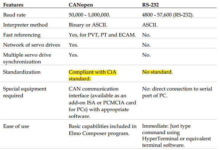 Canopen DS402运动控制子协议 通讯总线 第23张