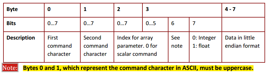 Canopen DS402运动控制子协议 通讯总线 第24张