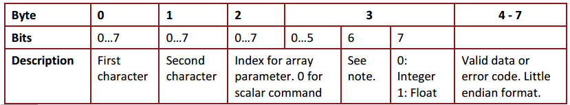 Canopen DS402运动控制子协议 通讯总线 第25张