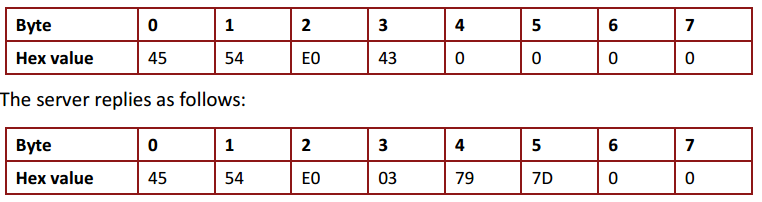 Canopen DS402运动控制子协议 通讯总线 第30张