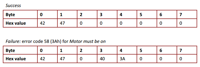 Canopen DS402运动控制子协议 通讯总线 第34张