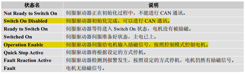 Canopen DS402运动控制子协议 通讯总线 第7张