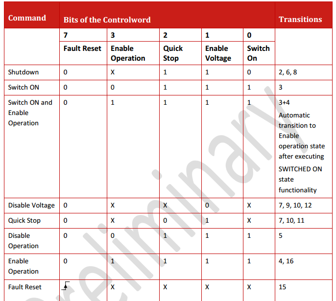 Canopen DS402运动控制子协议 通讯总线 第10张