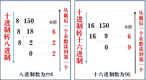 PLC中常用数制及各进制的转换方法 PLC控制器 第752plc