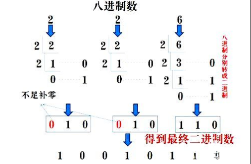 PLC中常用数制及各进制的转换方法 PLC控制器 第452plc