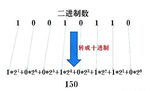PLC中常用数制及各进制的转换方法 PLC控制器 第252plc