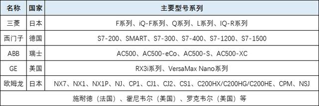 工控界各大主流PLC介绍 PLC控制器 第2张