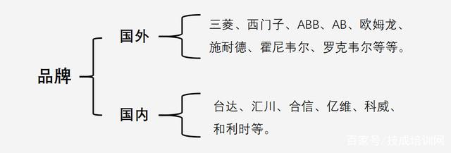 工控界各大主流PLC介绍 PLC控制器 第1张