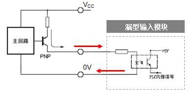 编码器输出信号形式 通讯总线 第2张