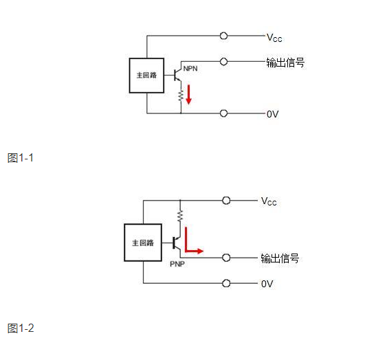 编码器输出信号形式 通讯总线 第1张