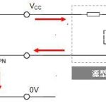 编码器输出信号形式
