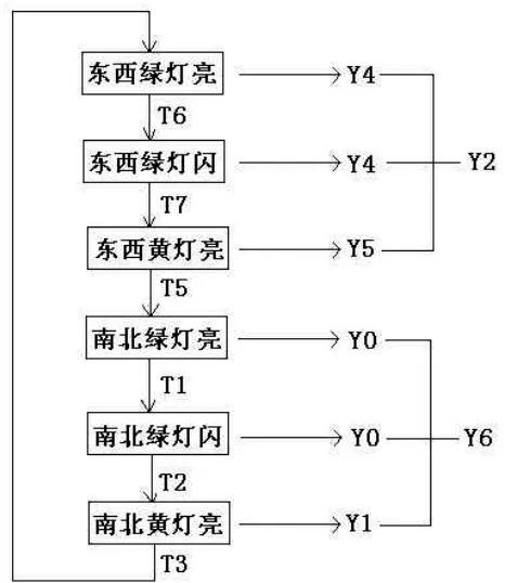 超经典PLC程序，工作必备 PLC控制器 第3张