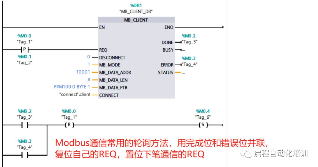 基于S7-1200的Modbus—TCP通讯应用 PLC控制器 第8张