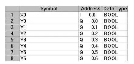 超经典PLC程序，工作必备 PLC控制器 第5张