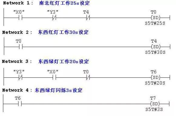 超经典PLC程序，工作必备 PLC控制器 第6张