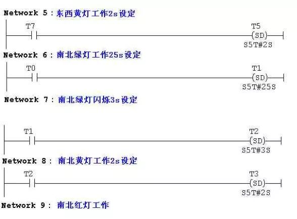 超经典PLC程序，工作必备 PLC控制器 第7张