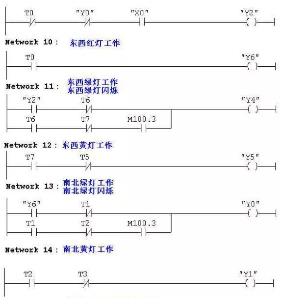 超经典PLC程序，工作必备 PLC控制器 第8张