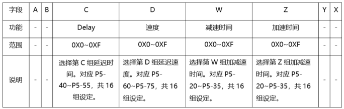 台达A3/B3系列伺服在刀塔的应用解读 Servo伺服驱动器 第552plc 图片