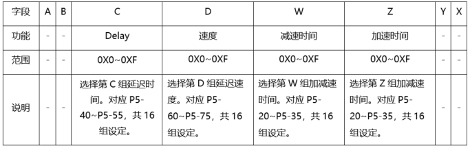 台达A3/B3系列伺服在刀塔的应用解读 Servo伺服驱动器 第652plc 图片