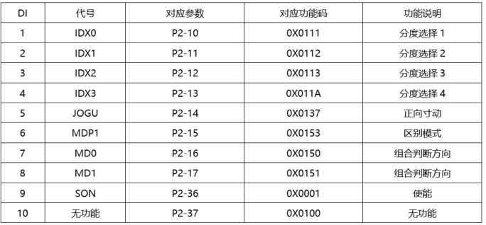 台达A3/B3系列伺服在刀塔的应用解读 Servo伺服驱动器 第752plc 图片