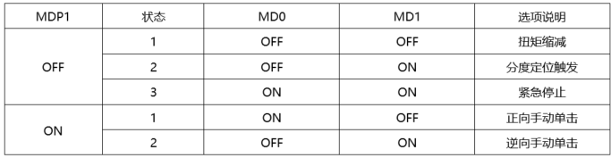 台达A3/B3系列伺服在刀塔的应用解读 Servo伺服驱动器 第852plc 图片