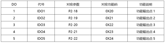 台达A3/B3系列伺服在刀塔的应用解读 Servo伺服驱动器 第952plc 图片