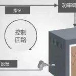 经典的自动控制算法 PID，大白话讲解了解一下！