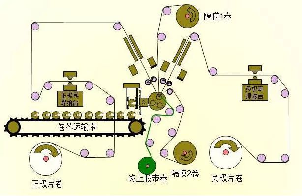 锂电池生产全过程21道生产工序 应用案例 第7张