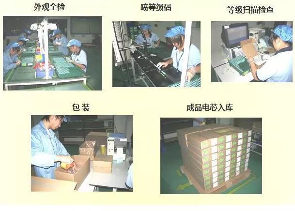 锂电池生产全过程21道生产工序 应用案例 第21张