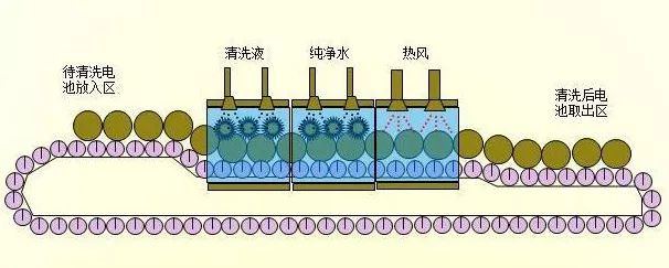 锂电池生产全过程21道生产工序 应用案例 第13张
