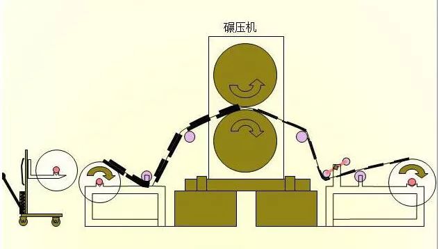 锂电池生产全过程21道生产工序 应用案例 第4张