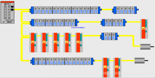 关于EtherCAT学习笔记 通讯总线 第11张